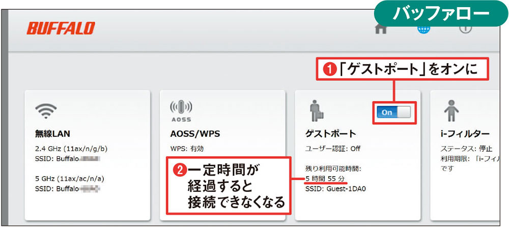 図9 バッファローの製品では、管理画面で「ゲストポート」の機能をオンにする（1）。一定時間が経過すると自動的に使えなくなる（2）