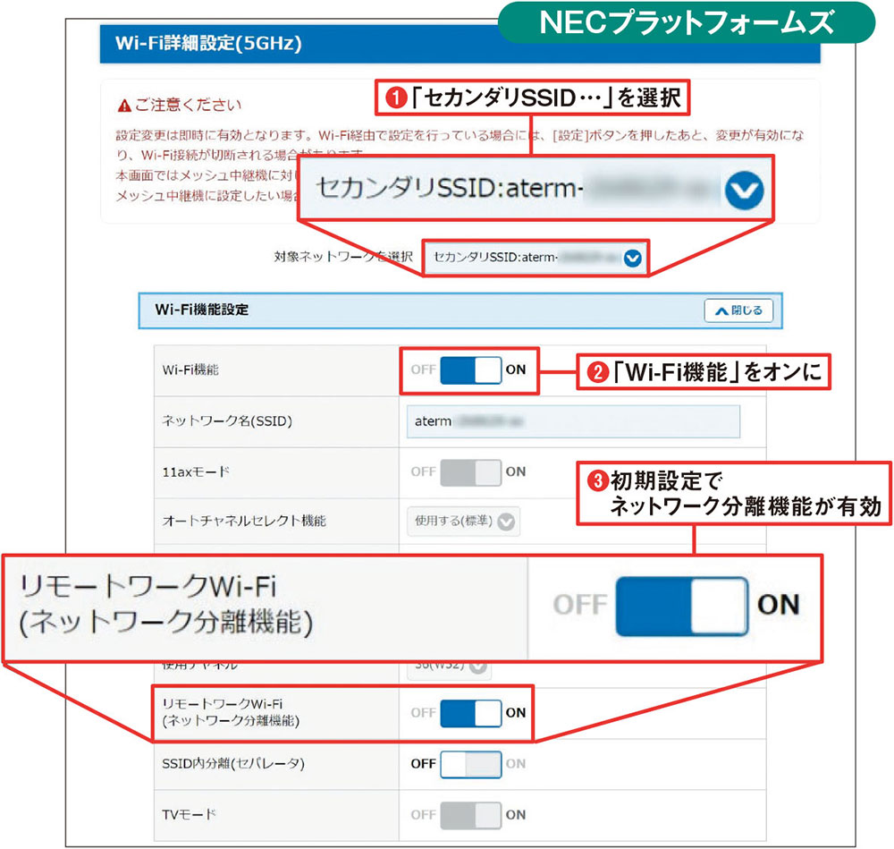 図11 NECプラットフォームズの製品では、「セカンダリSSID」を選んで「Wi-Fi機能」をオンにする（12）。「リモートワークWi-Fi（ネットワーク分離機能）」は初期設定でオンになっている（3）［注］