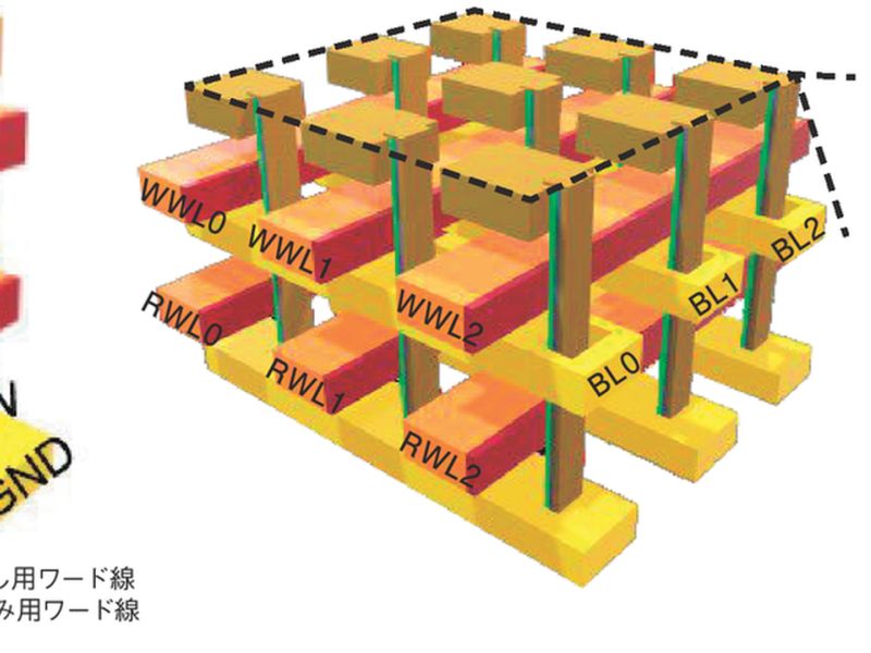 DRAMからキャパシターが消滅へ、あのIGZOが大活躍