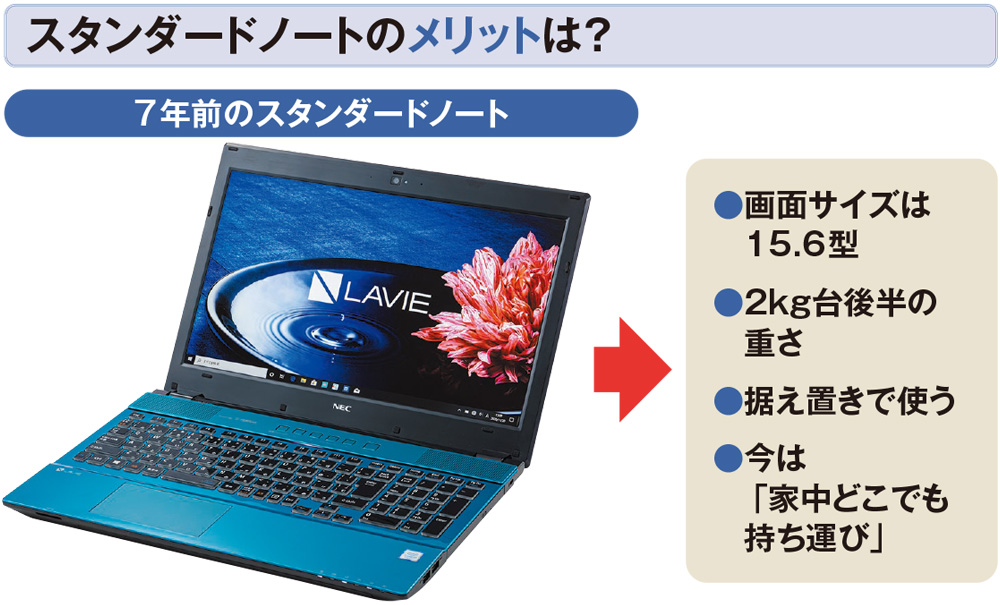 NECノートパソコン 爆速SSD！小型軽量PC 軽量薄型☆NEC PC-GN12S78AD