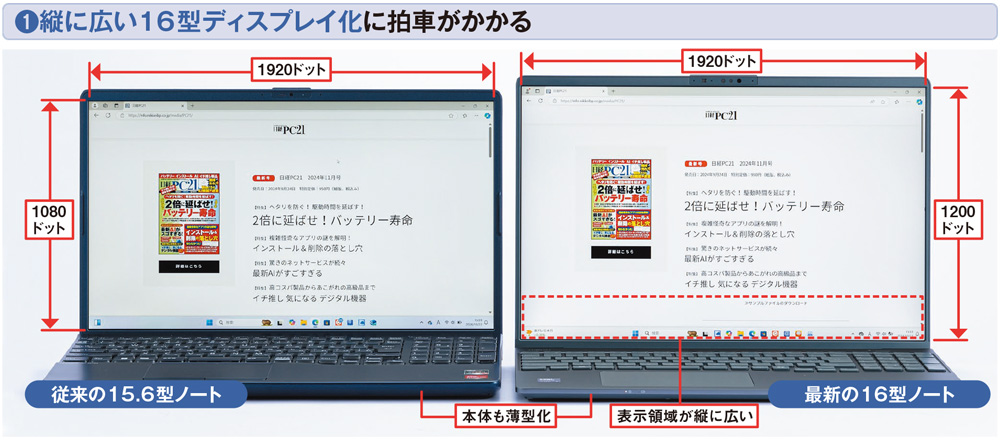 ノートパソコン 15.6インチサイズ 15.6インチ（15.6型）ノートパソコンの画面サイズはどれくらい
