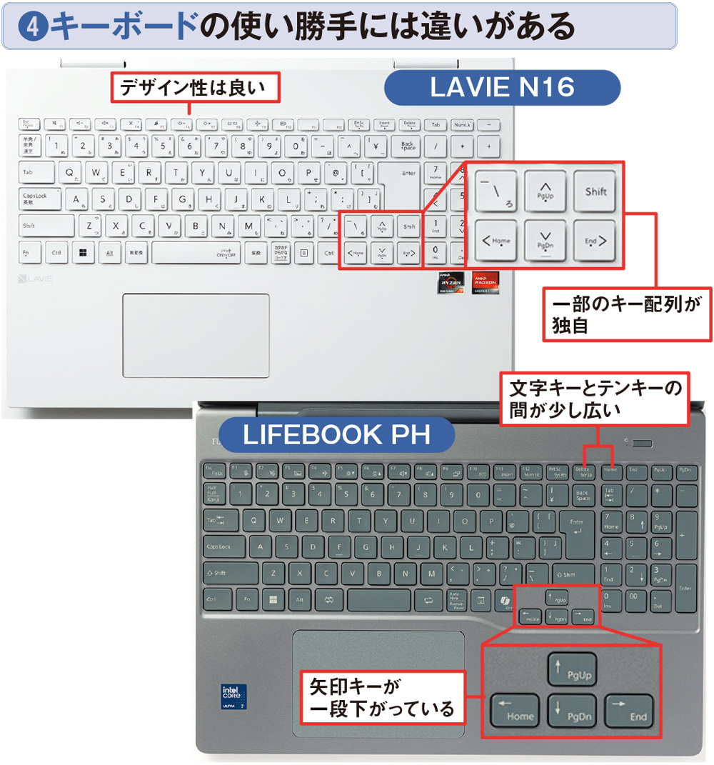 縦方向に画面が広がった16型ノートPC、キーボードや端子数にモデル差