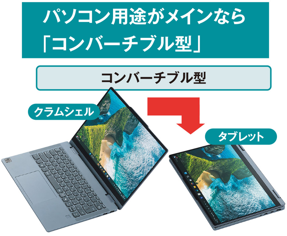 変形機構は「回転」と「着脱」のどちらを選ぶ？ タブレットとしても