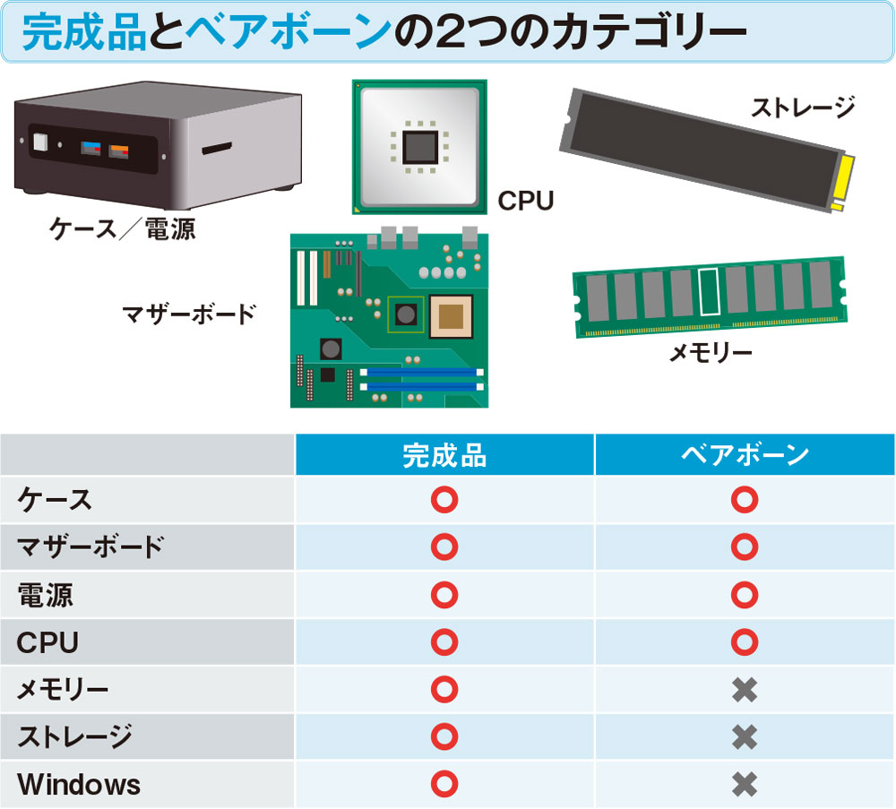 【Ｓ】Core i7✨ハイスペックミニノート Windows再ダウンロード必要有 Core i7✨ハイスペックミニノート Windows再ダウンロード必要有