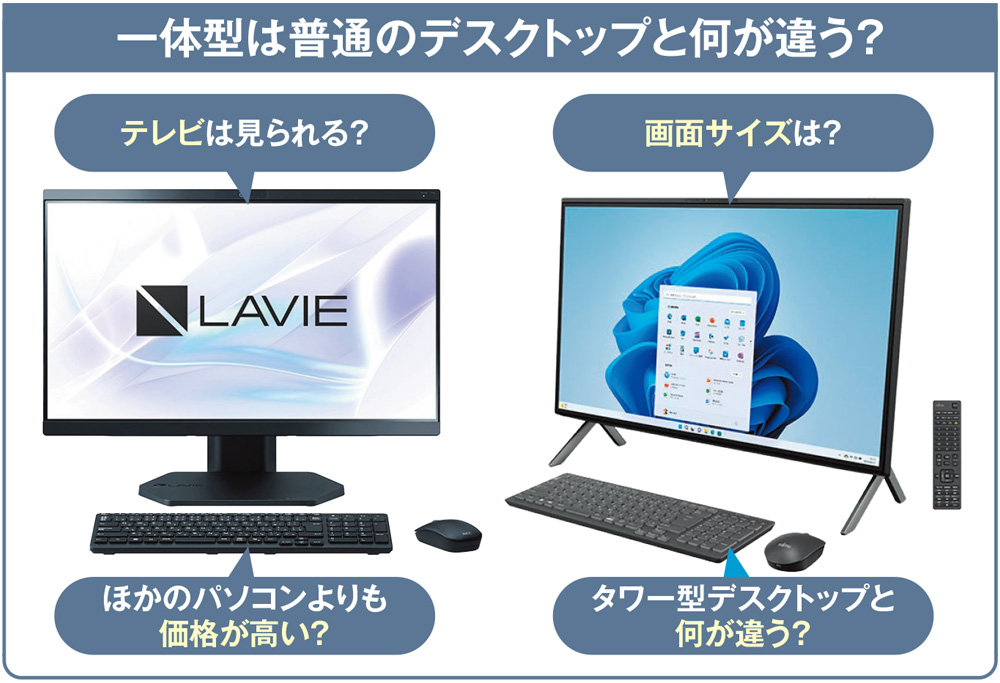 3D一体型PC＆テレビ 3D一体型PC＆テレビ