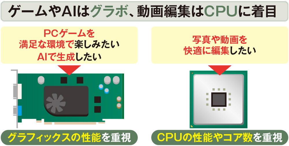 生成AIイラスト/ゲーム/Office 高性能万能Windows11パソコン ノート pc