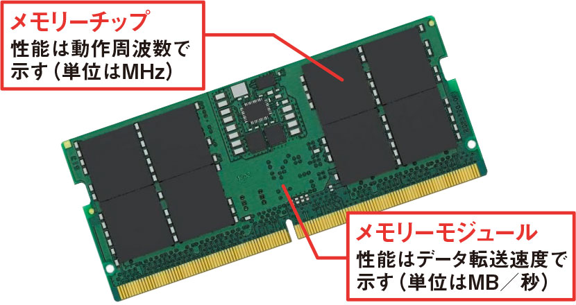 パソコンのメモリーは3タイプ、難解なスペック表記を見極めよう（2