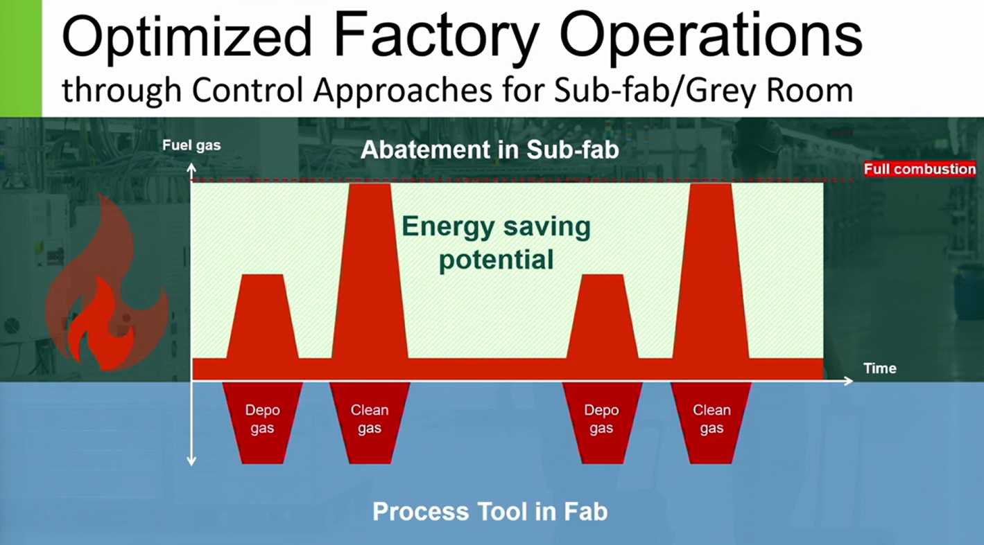 半導体業界のデータ連携、チップレットを加速 稼働から1年の
