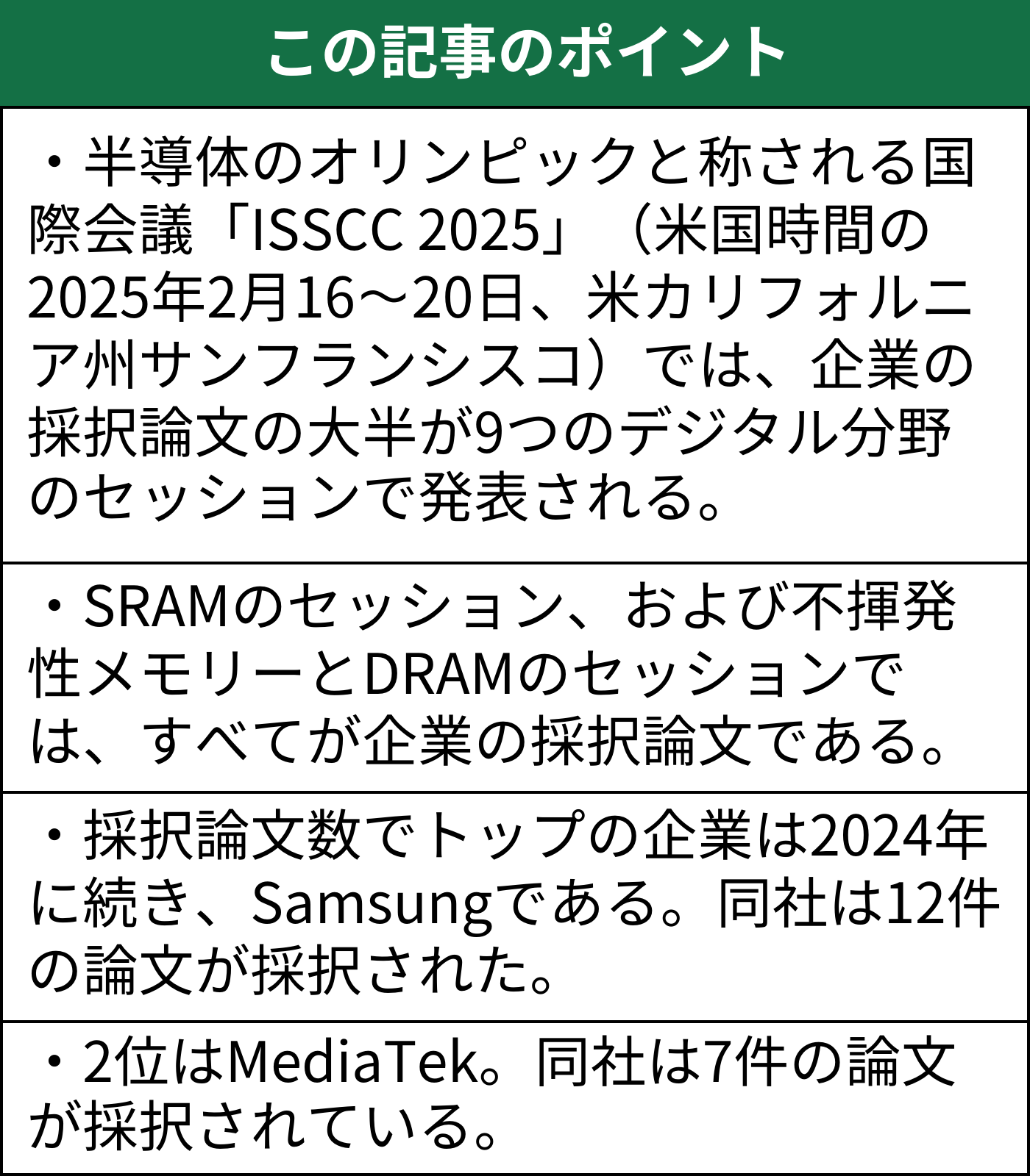 企業論文はデジタルに集中、ISSCC採択論文数でサムスンが首位堅持 日経クロステック（xTECH）