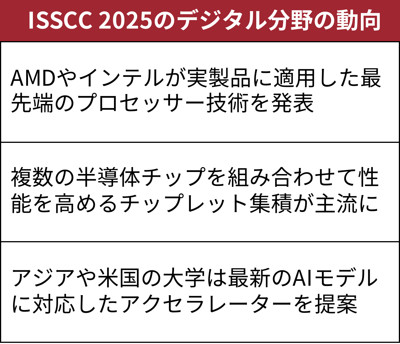 AMDやインテルが最新プロセッサー競う、チップレットが浸透 | 日経