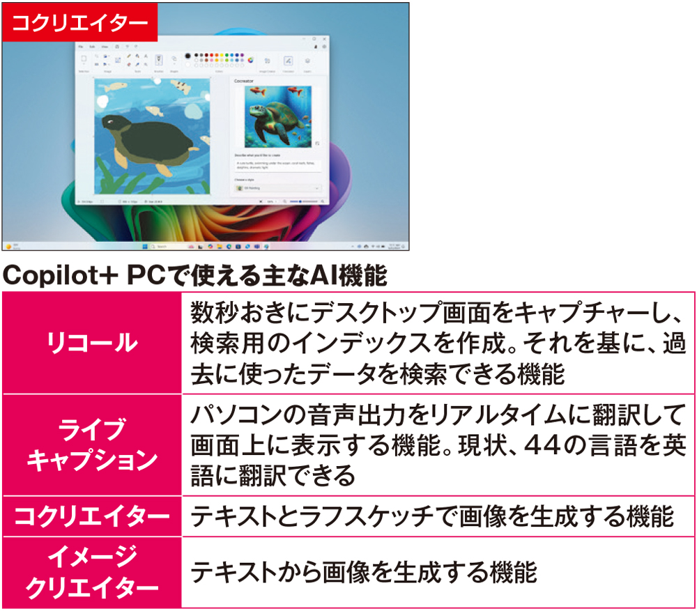 性能・機能は最高クラスで価格は約22万円、耐久性にも優れたASUSのAI