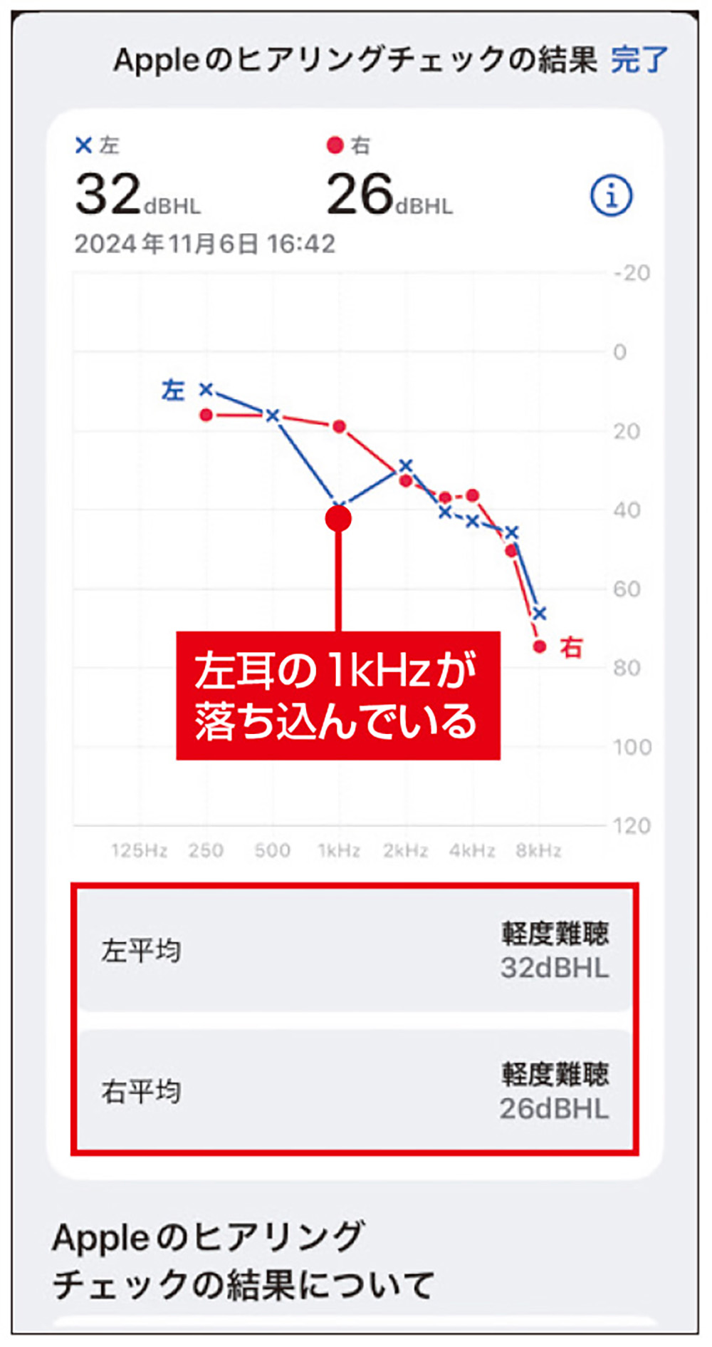 加齢で衰えた聴力を補助できる「AirPods Pro 2」、チェック後に周波数