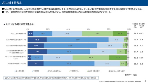 AIに関する意識調査