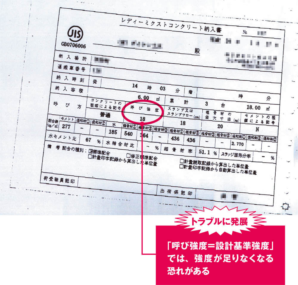 呼び強度欄に設計基準強度と同じ値の「18N/mm<sup>2</sup>」が指定されていた。納品時期が1月であったことから、このままでは強度が足りなくなる恐れがある（写真：カノム）