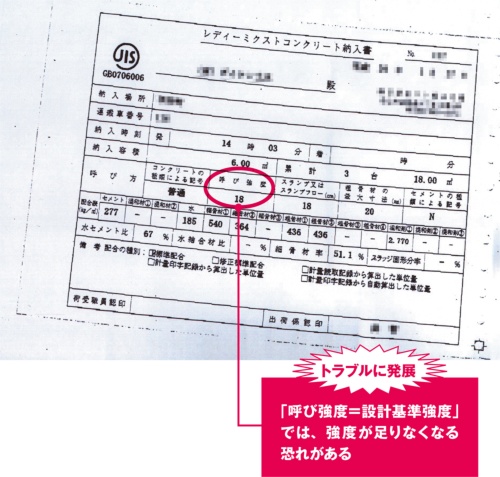 呼び強度欄に設計基準強度と同じ値の「18N/mm<sup>2</sup>」が指定されていた。納品時期が1月であったことから、このままでは強度が足りなくなる恐れがある(写真:カノム)