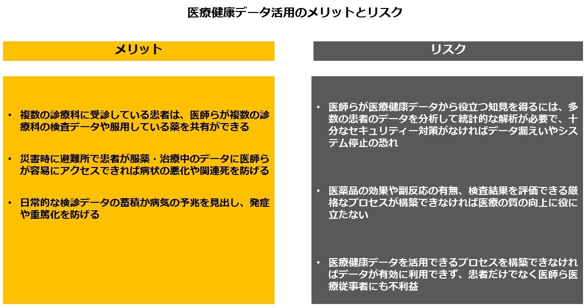 誰もが命を救われてきた資源、なぜ「医療健康データ」が重要なのか