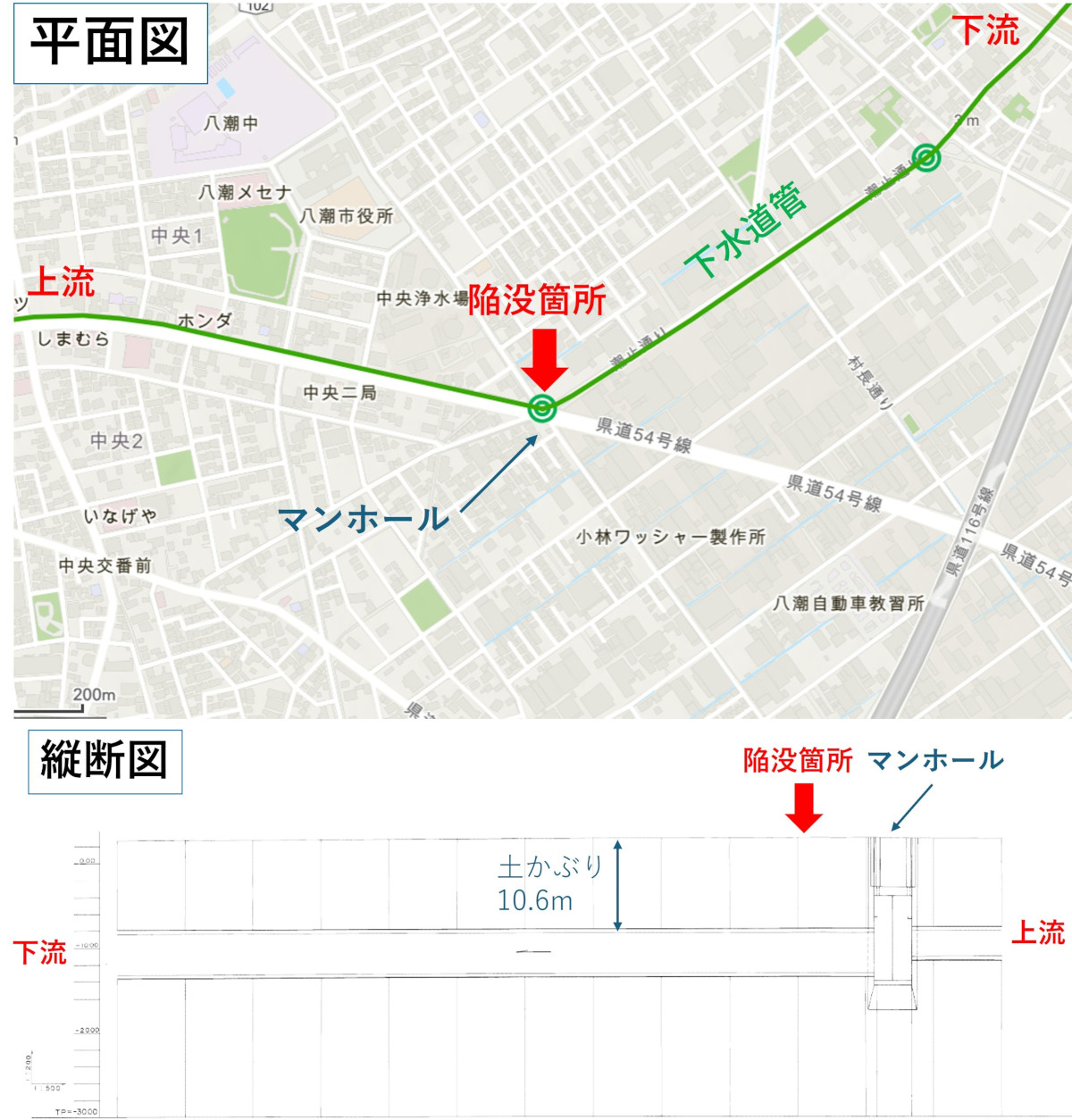 陥没箇所と下水道管の位置図（出所：埼玉県下水道局の資料と埼玉県流域下水道管路マップに日経クロステックが加筆）