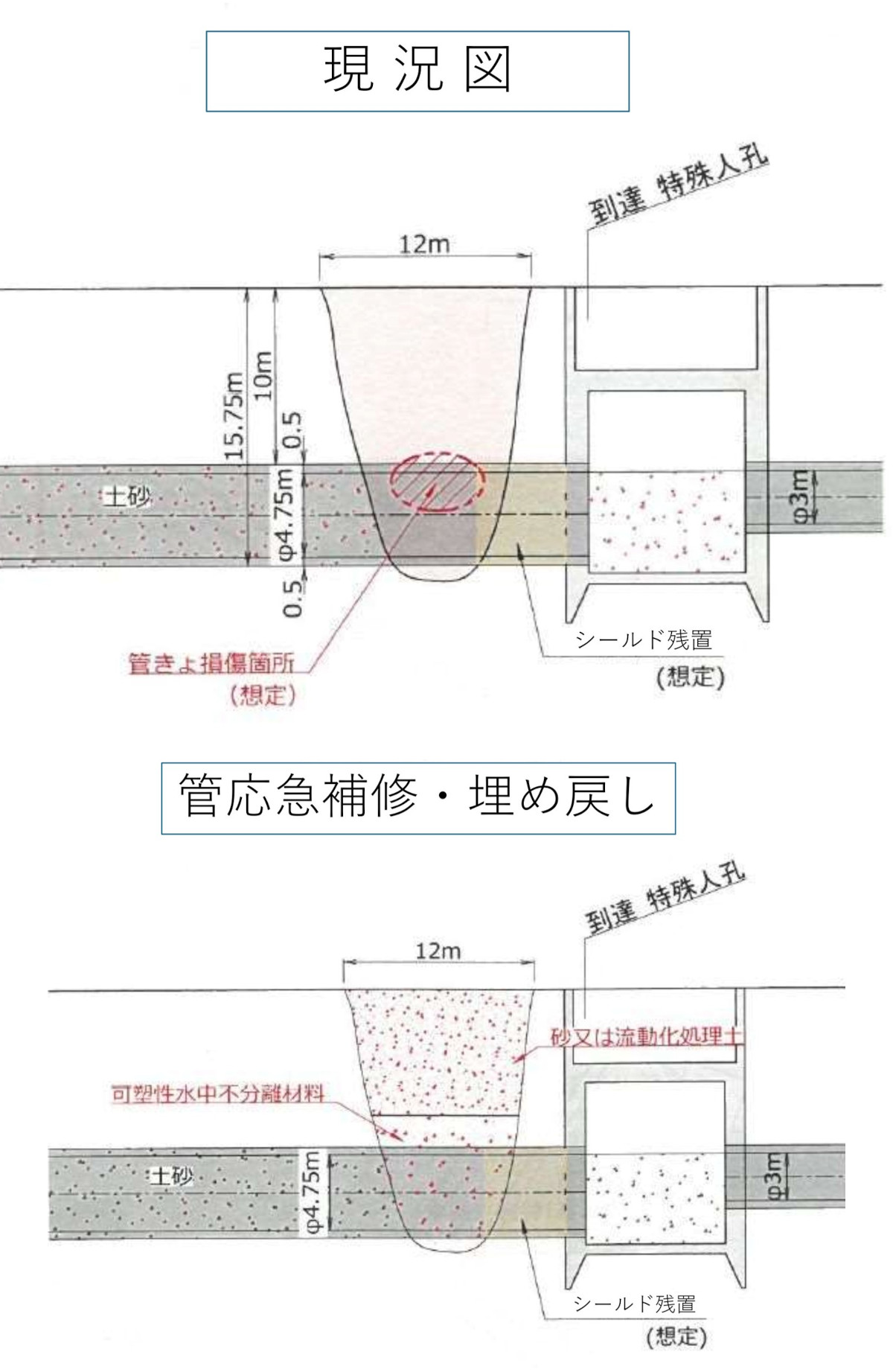 応急復旧の概要。上が現況で、下が応急復旧方法（出所：埼玉県）