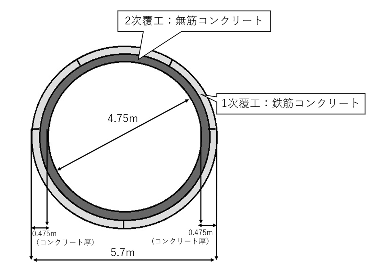 現場付近の直線部のトンネル断面図（出所：日経クロステック）
