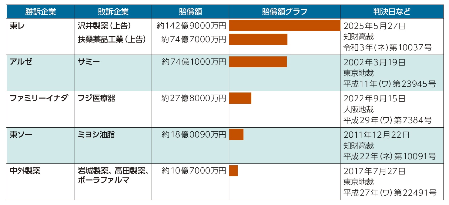 【裁断済】注釈国際統一売買法 1・2 注釈金融商品取引法【改訂版】〔第1巻〕定義・情報開示規制