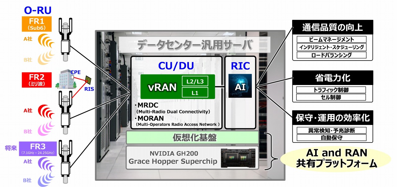 京セラが5G基地局事業に参入、通信とAI融合でチャンス到来 京セラが5G基地局事業に参入、通信とAI融合でチャンス到来