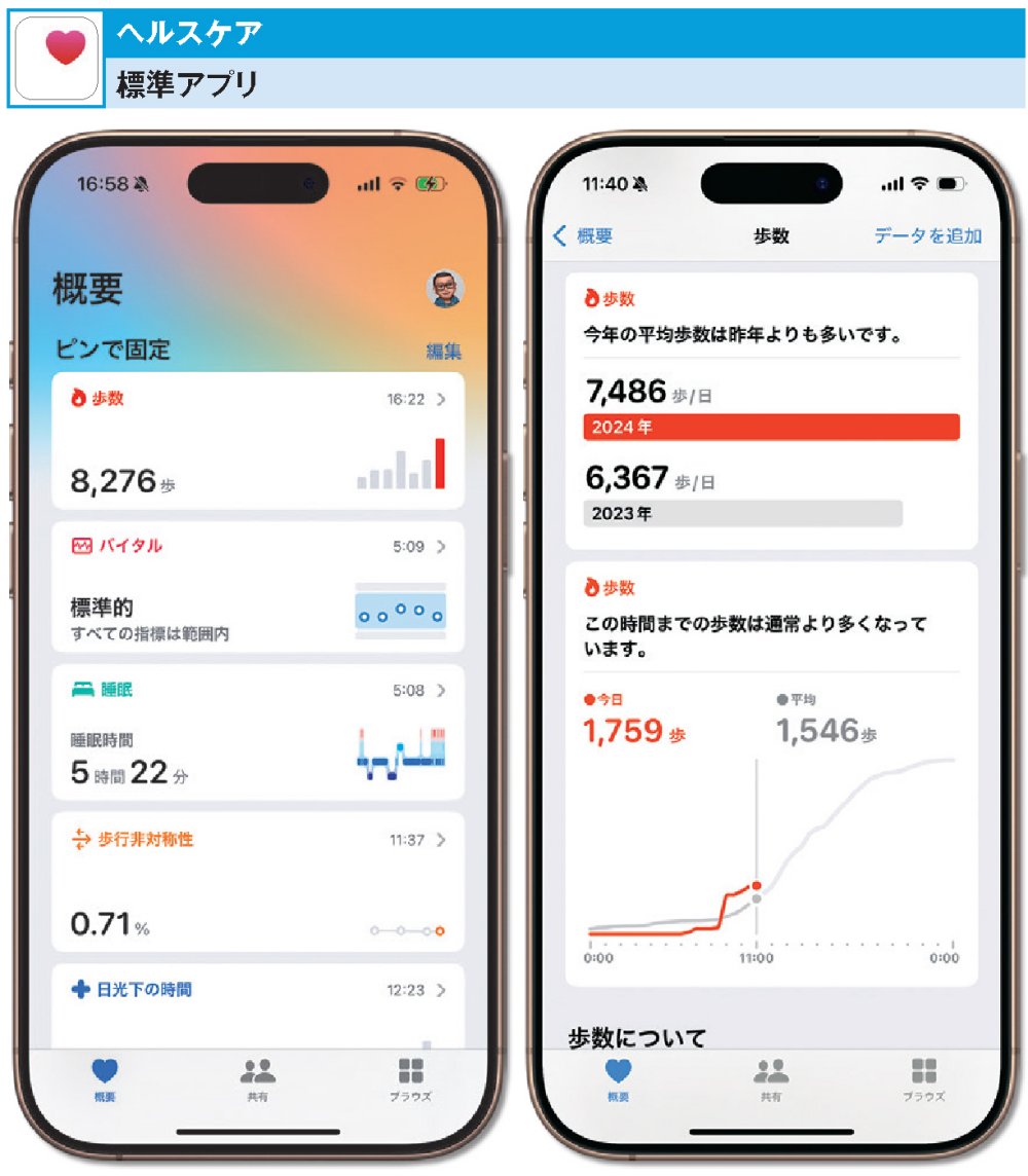iPhoneの「ヘルスケア」を最大限に活用！健康管理をもっとスマートにするための完全ガイド