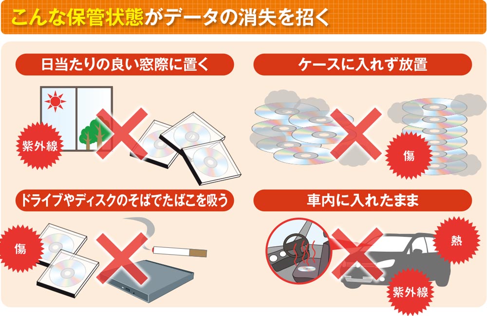 数年で思い出のDVDが読めなくなるかも、光ディスクが劣化するしくみ