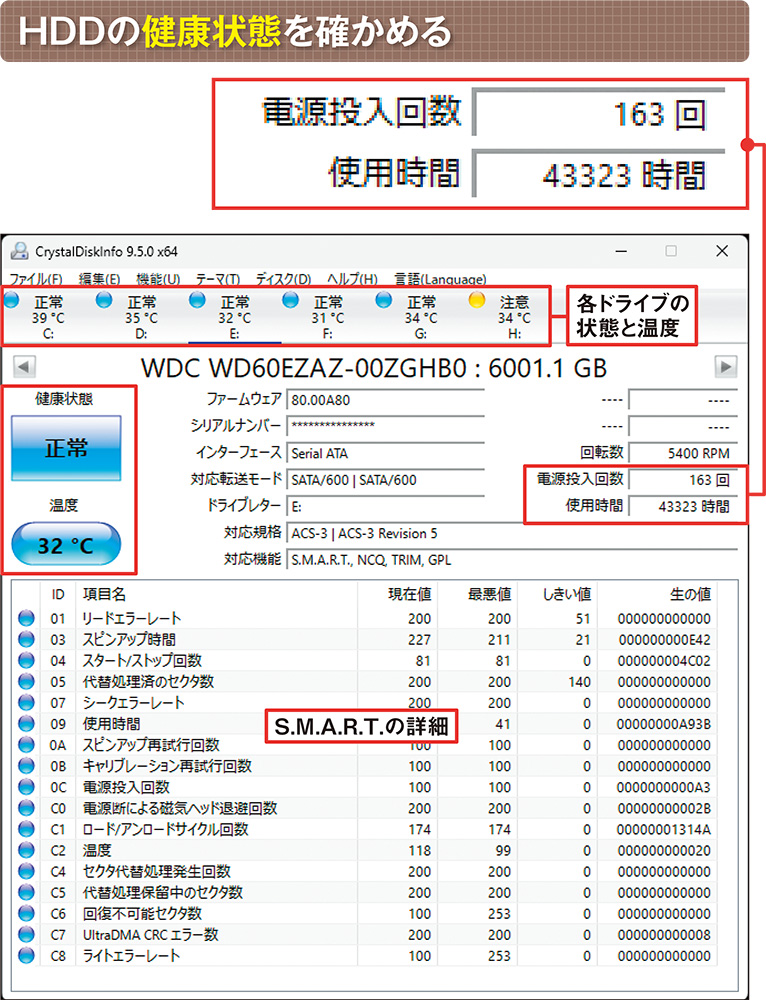 15年使い続けたHDDはいつまで使えるか、「注意」が出たら交換を（2