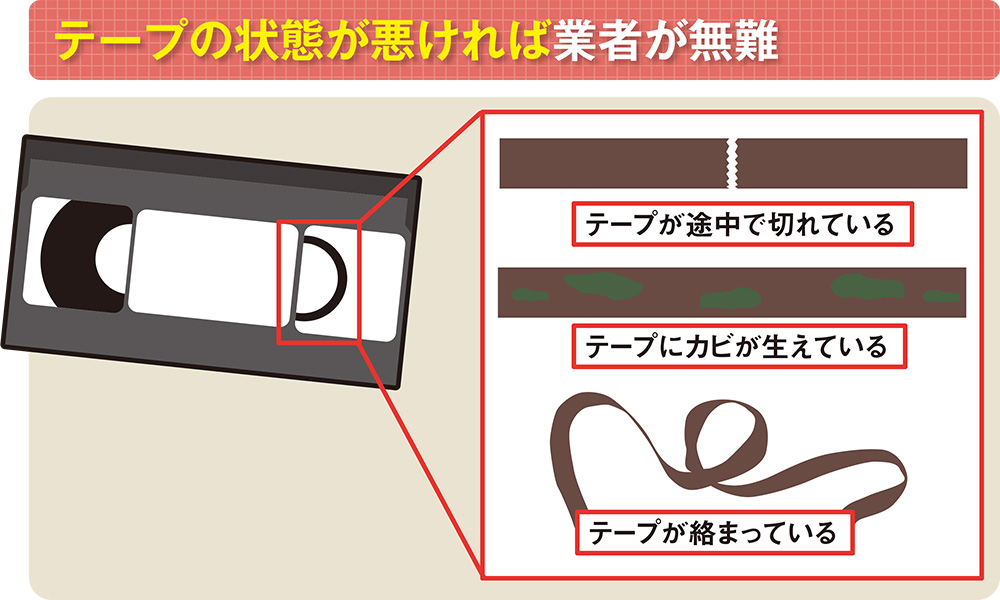 VHSテープの「2025年問題」、再生デッキがあれば自力でバックアップ