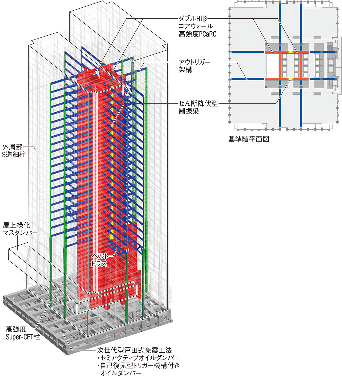 戸田建設本社、H形コアウォールと免震層で日本最高レベルの耐震性能（2