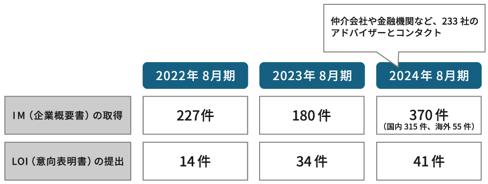 ビジネス・経済 M&A ビズリーチ・サクシード」から「M&Aサクシード」に名称変更