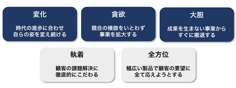 マイクロソフト テクノロジー エンサイクロペディア MSDN Magazine マイクロソフト テクノロジー エンサイクロペディア MSDN