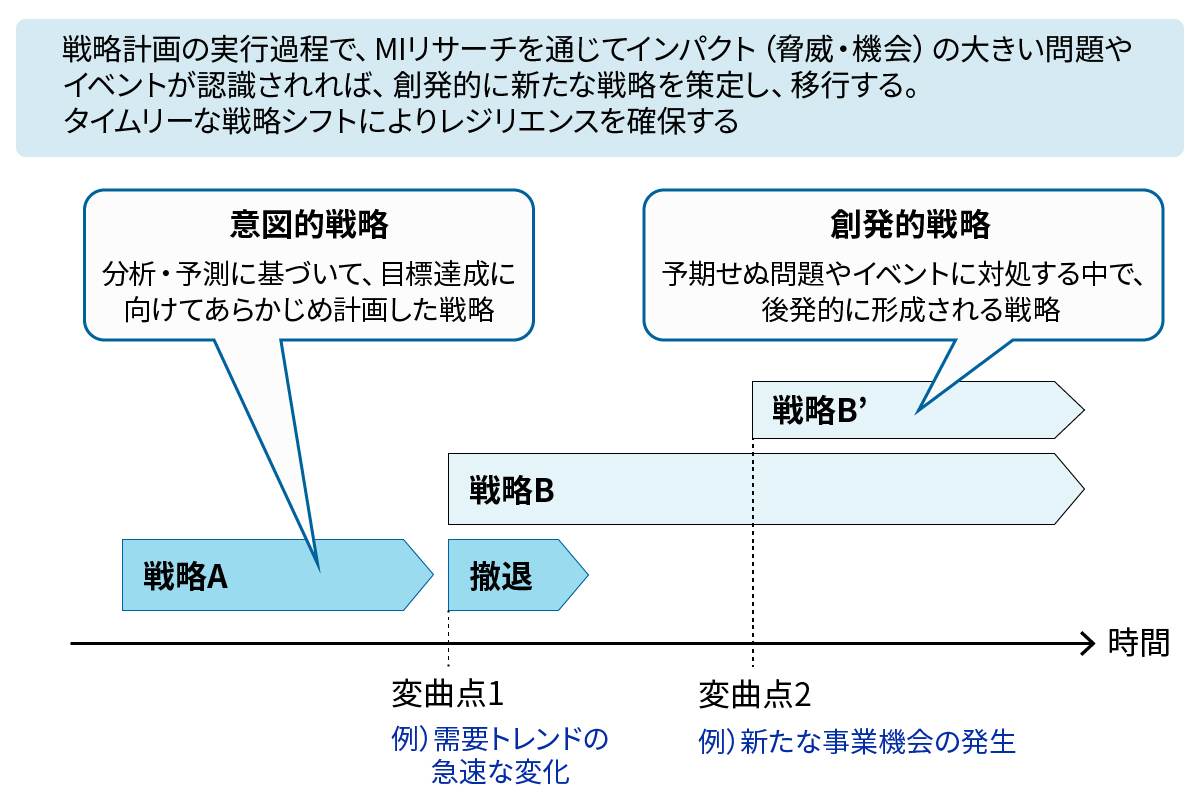 予期せぬ問題に対処する「創発的戦略」、技術トレンドを企業戦略に