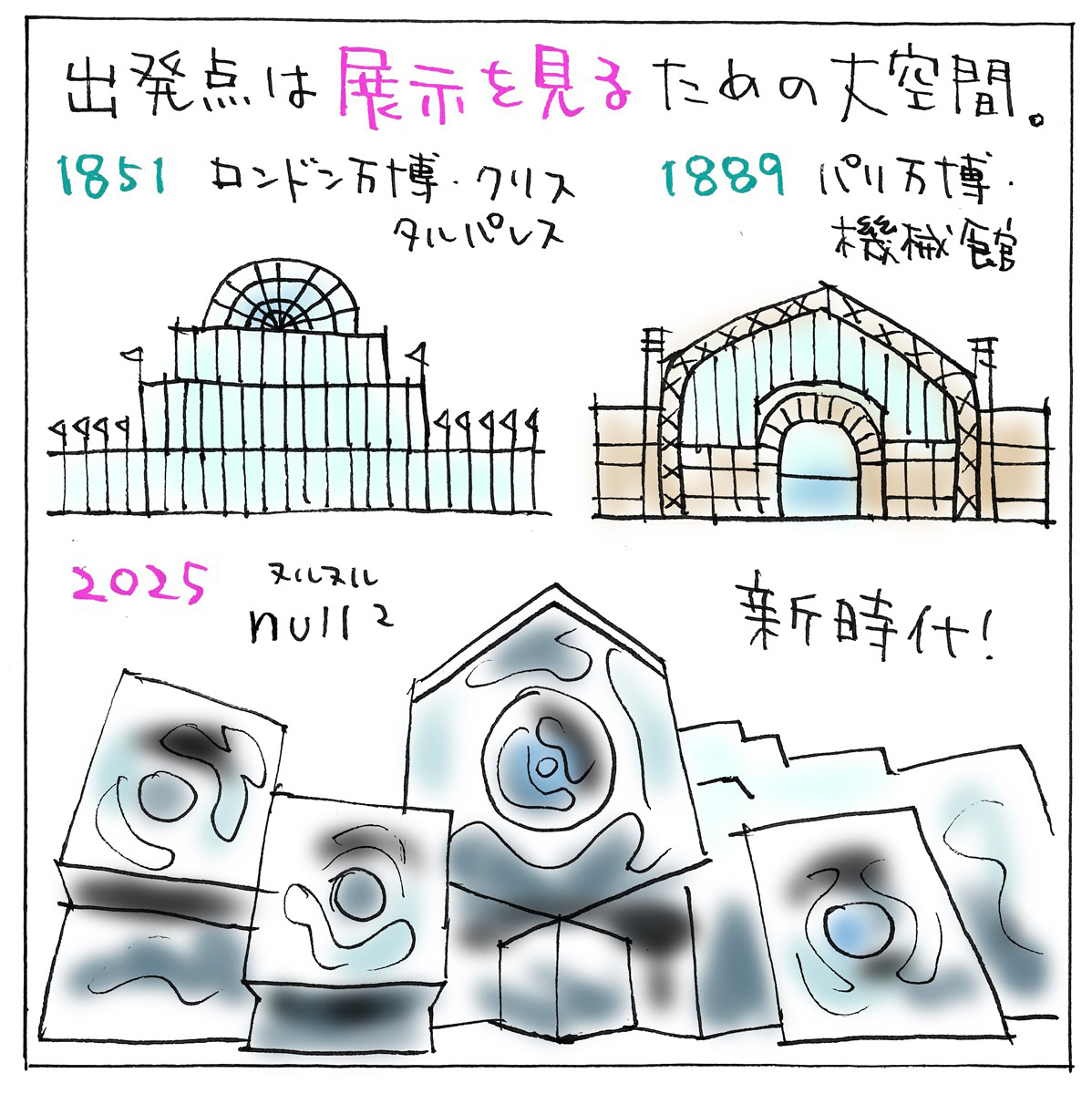展示から映像へ、「ヌルヌル」「ノモの国」など仮想空間時代の万博