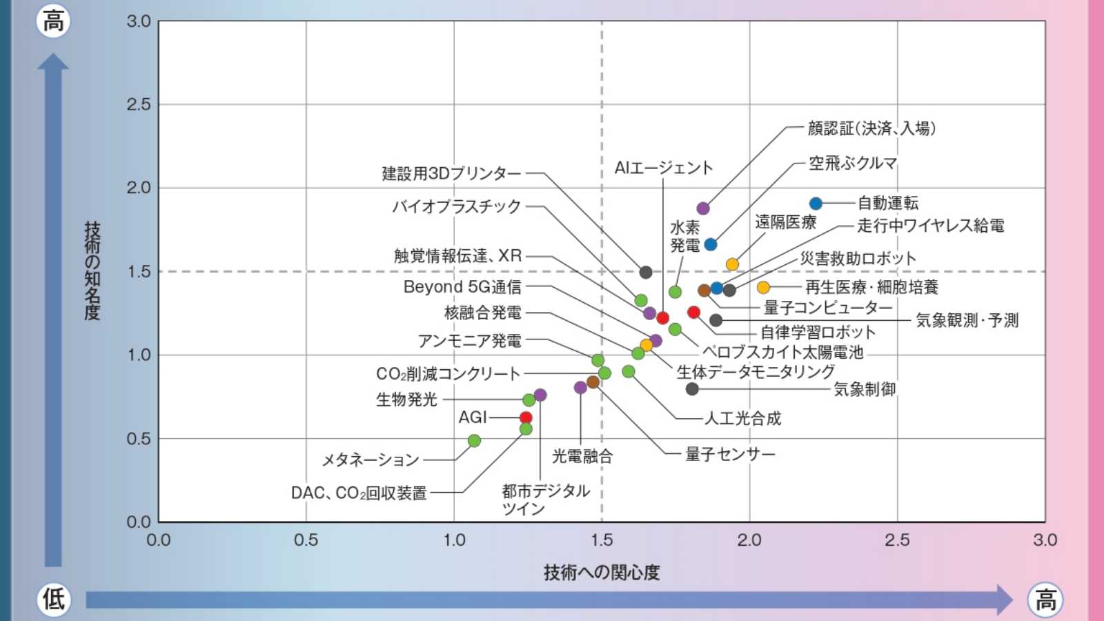 デジタルヘルス | 日経クロステック（xTECH）