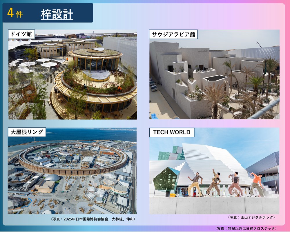 万博施設の設計は日建設計が最多、国内外から“頼られる”事務所を調査