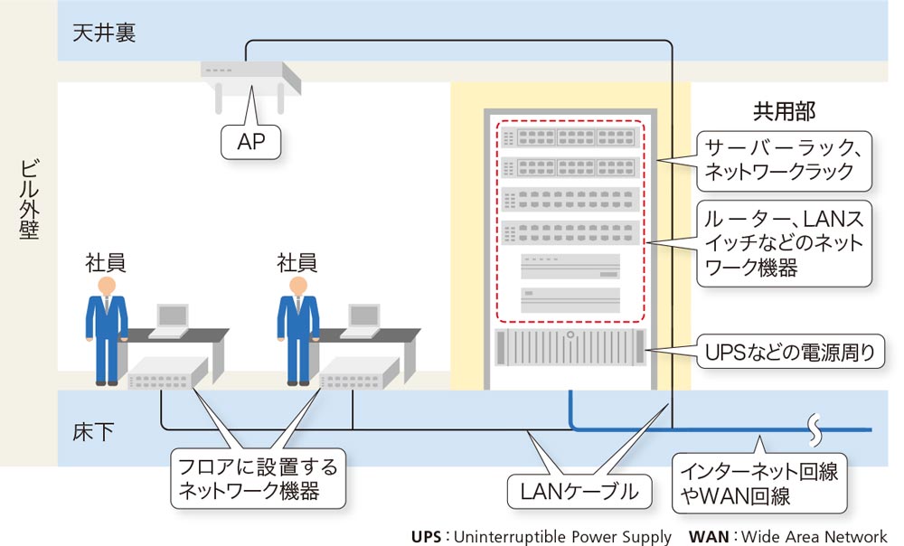 ネットワークの機器やケーブルをどう選べばよいか、生成AIの活用で効率