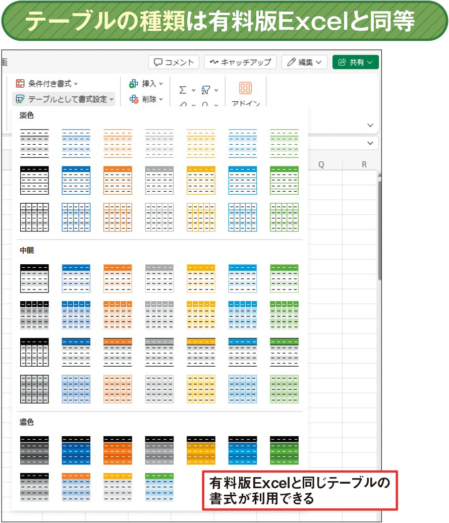 新規作成の操作性もウェブ版Excelは合格点、一部の特殊な機能には制約