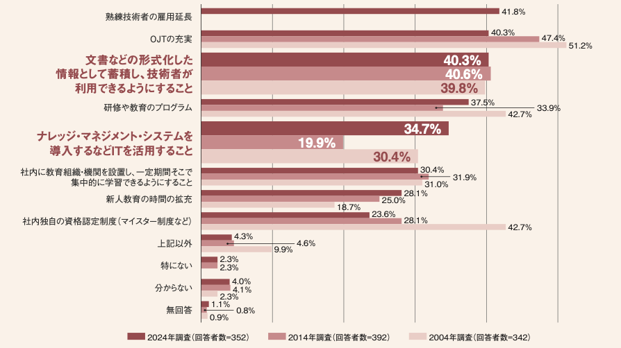 こだわり」と「割り切り」に製造業の勝ち筋、求められる強みの