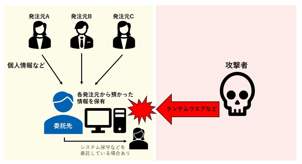 【配達遅延※プロフ参照】 集配遅延・荷受停止のお知らせ | SONOKO オンラインショップ