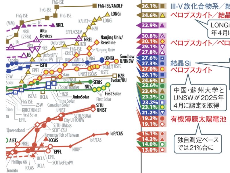 次世代電池 2025 CD-ROM 次世代電池 2025 CD-ROM 次世代電池2025 CD-ROM