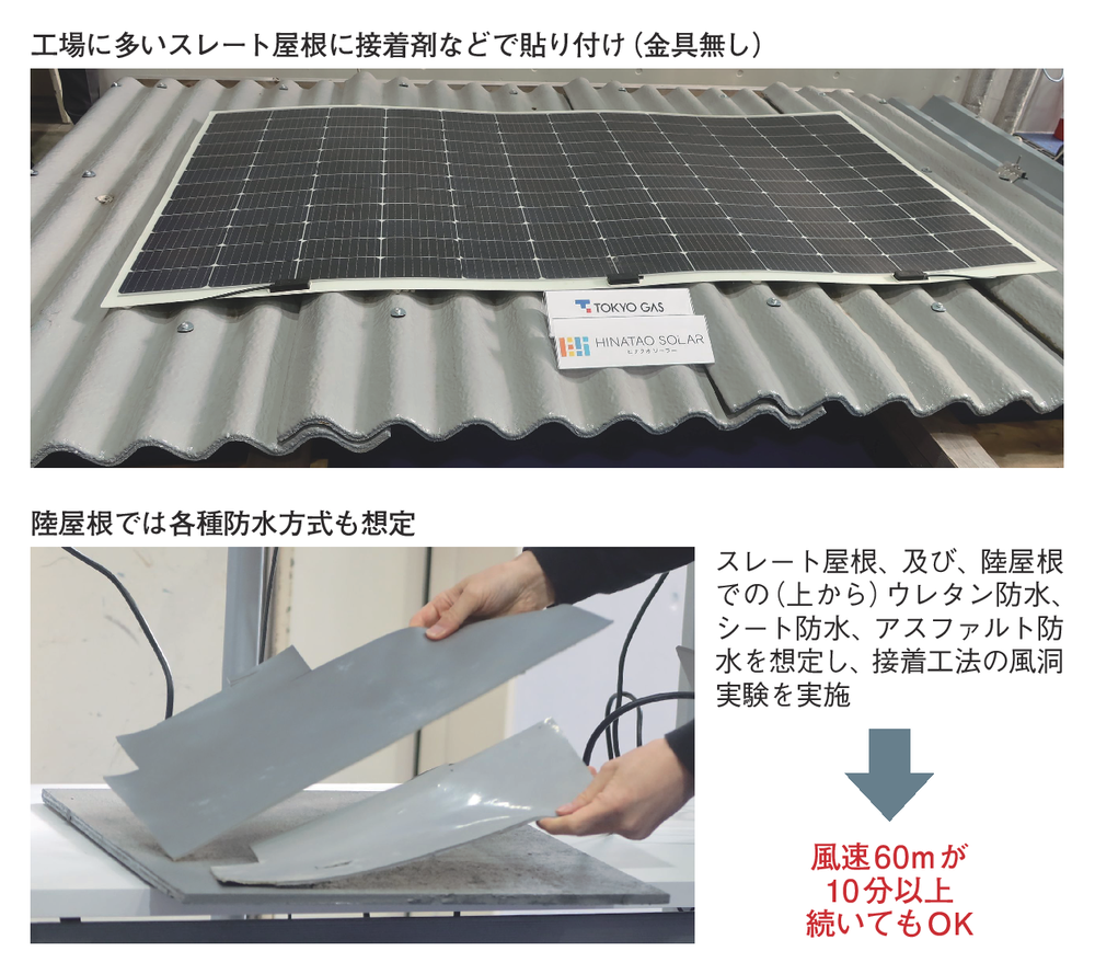 シールのように貼れる太陽光パネル、施工にも技術革新（2ページ目 