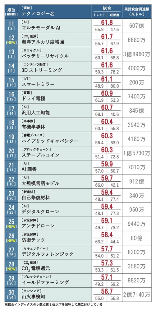 定価5.1万 ハイドロゲン HYDROGEN 視線を集めるヤンチャな1着！ カモフラ柄ダブルジップスウェットパーカー フーディブルゾン イタリア製 L 広告景気年表 - Knowledge \u0026 Data（ナレッジ\u0026データ） - 電通ウェブサイト