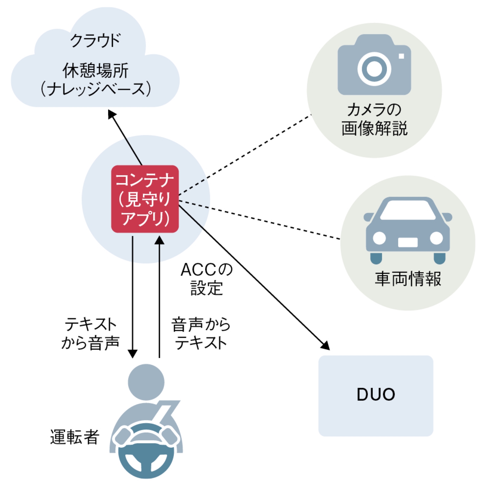 【希少品】P2Pコンピューティング 技術解説とアプリケーション WebRTC ブラウザベースのP2P技術 | Alan B. Johnston, Daniel C