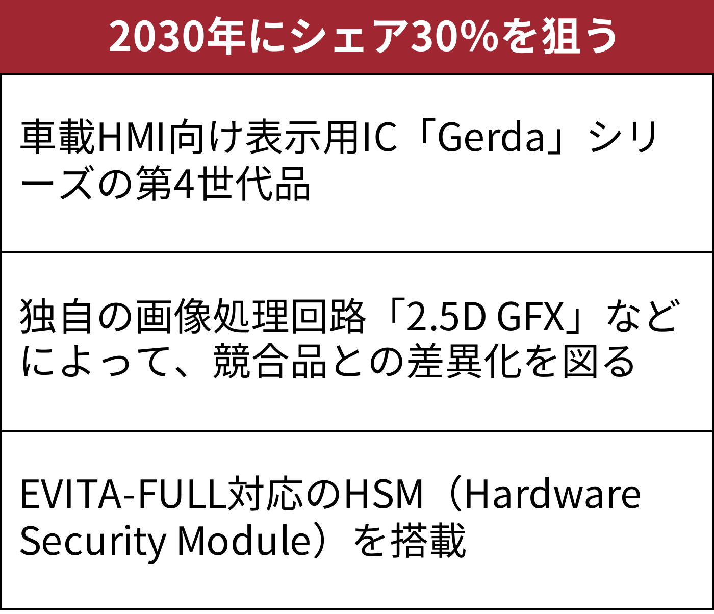 エレクトロニクス材料　ナノインプラントの開発と応用　CMC出版 エレクトロニクス材料 ナノインプラントの開発と応用 CMC出版