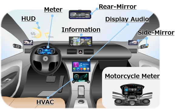 ヌヴォトンが車載HMI向け表示用IC、独自の画像処理回路で差異化