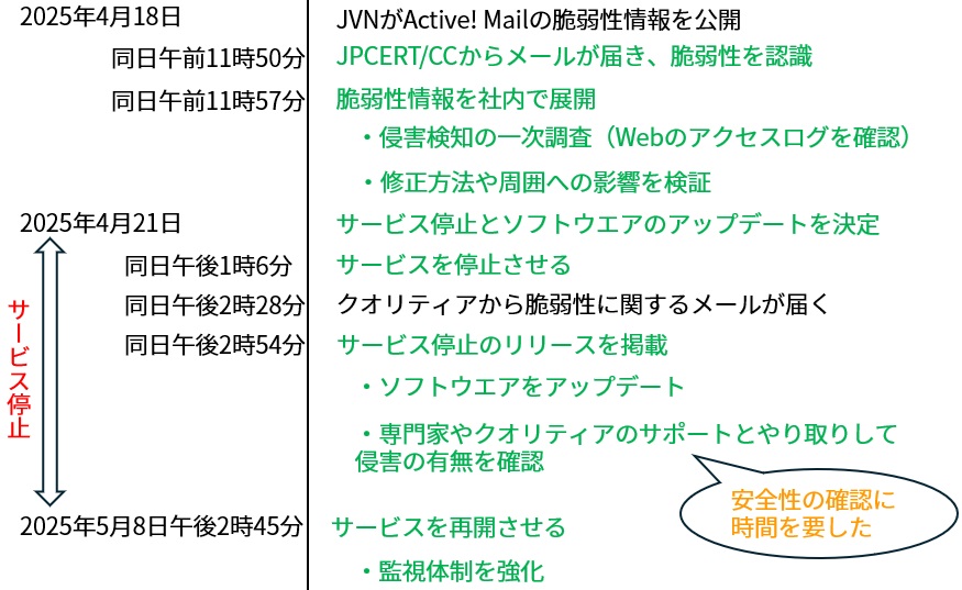 GMOグローバルサインが脆弱性対応の舞台裏を明かす、やむなく18
