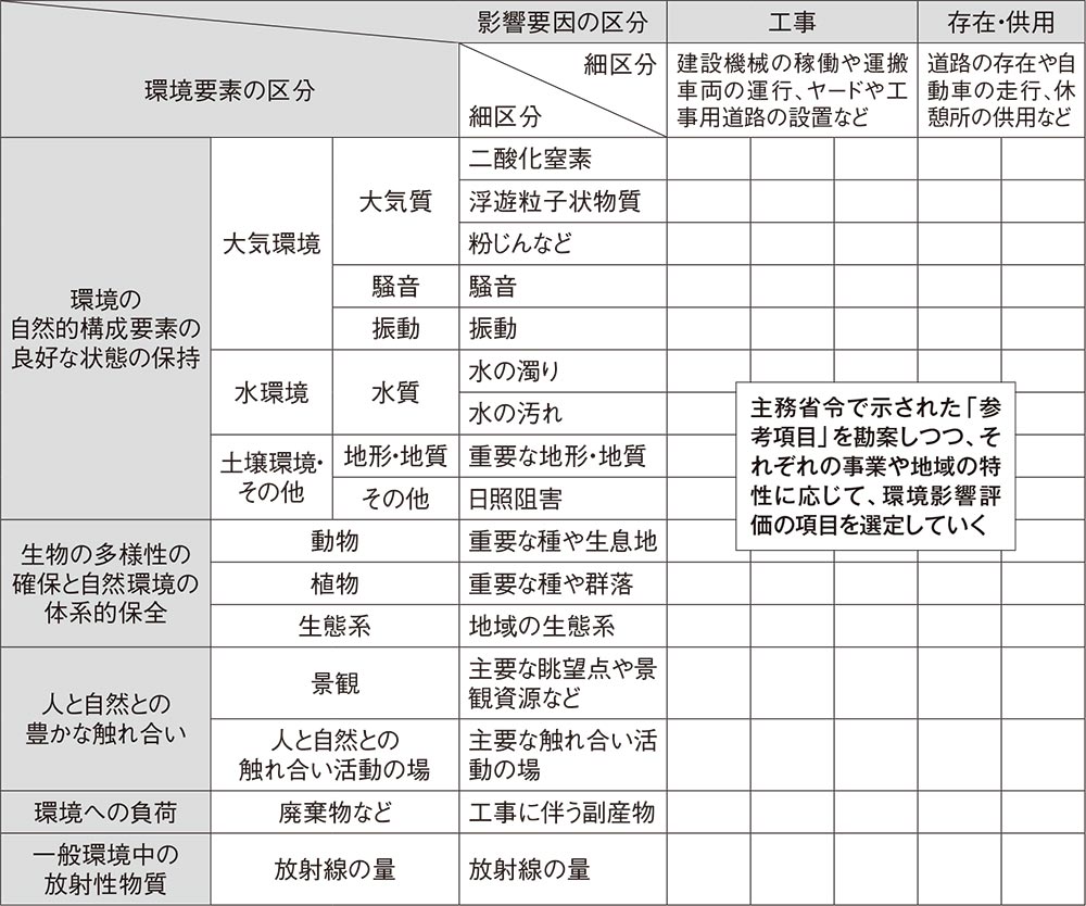 環境影響評価法 | 日経クロステック（xTECH）