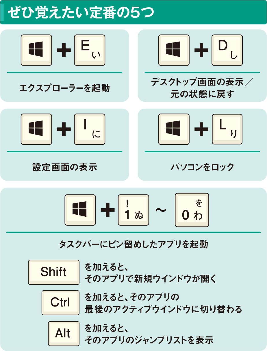 役立たずの「Windows」キーがお宝のキーに、覚えたい定番・裏技ショートカット | 日経クロステック（xTECH）