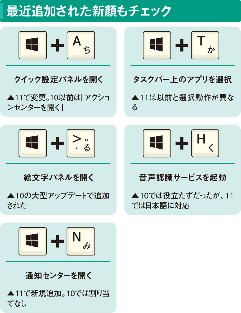 構造詳解Windows98 レジストリ（John Woram 有限会社コスモ